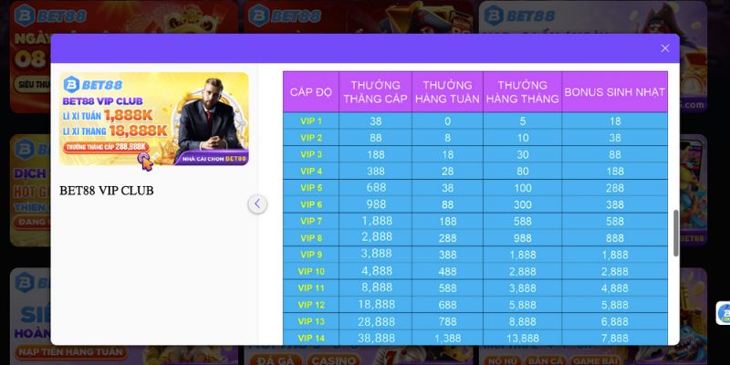 Khuyến mãi BET88 dành riêng cho từng hội viên vip